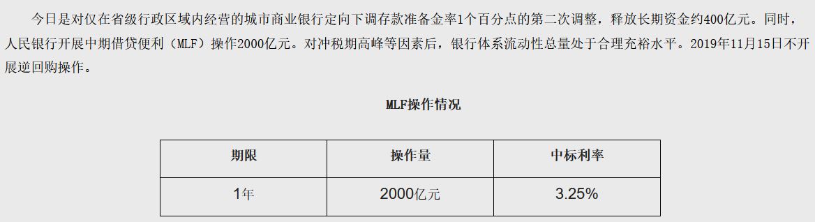 央行开展1年期MLF操作2000亿元 操作利率3.25%-中国网地产