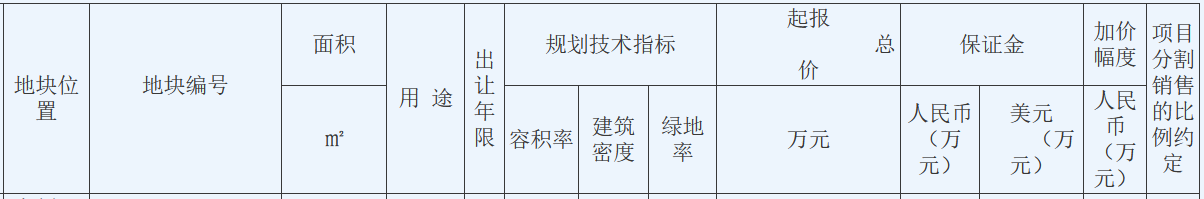 星河集团18.38亿元竞得江苏苏州一宗宅地 溢价率2%-中国网地产