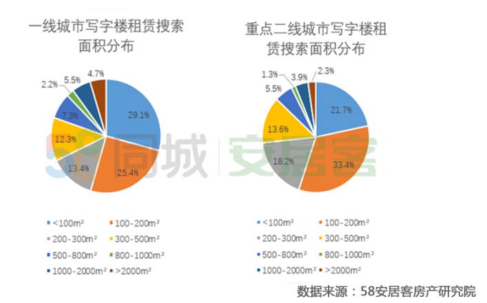 58安居客：一线城市空置率分化 二线城市租赁需求增速后劲足-中国网地产