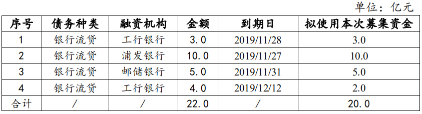 金隅集团：成功发行20亿元中期票据 票面利率4.13%-中国网地产