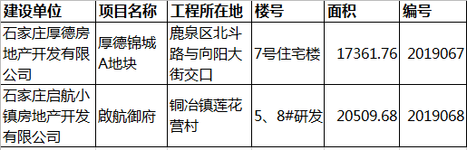 截止目前，11月已有10个项目获预售证-中国网地产