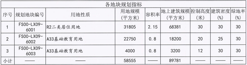 世茂8.5亿元竞得北京房山区共有产权房用地 溢价率10.39%-中国网地产