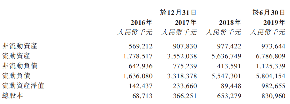 景业名邦通过港交所聆讯 2019上半年总收益7.62亿元-中国网地产