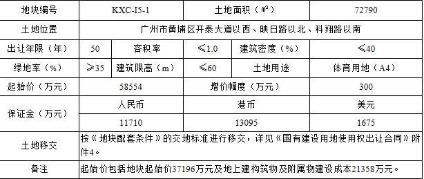 广州黄埔区挂牌2宗国有建设用地使用权-中国网地产