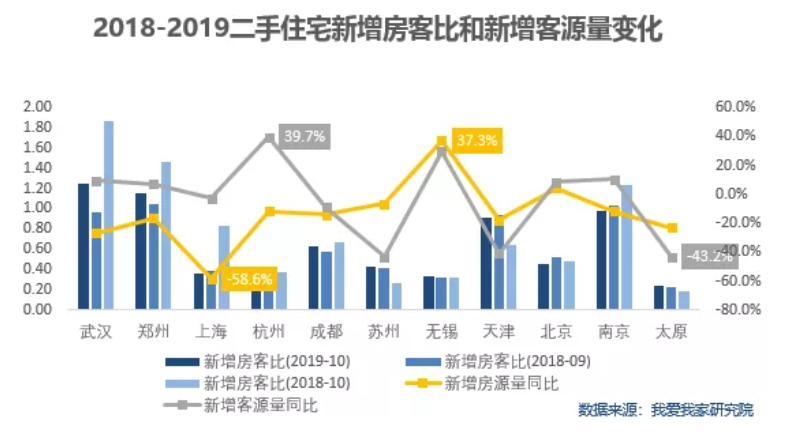 机构：10月全国宅地量跌价涨 市场日渐趋稳-中国网地产