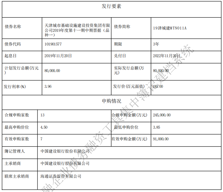 天津城投集团：成功发行15亿元中期票据 票面利率3.96%与4.38%-中国网地产