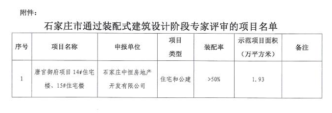 石家庄华润、雅居乐、碧桂园等6大项目通过装配式建筑-中国网地产