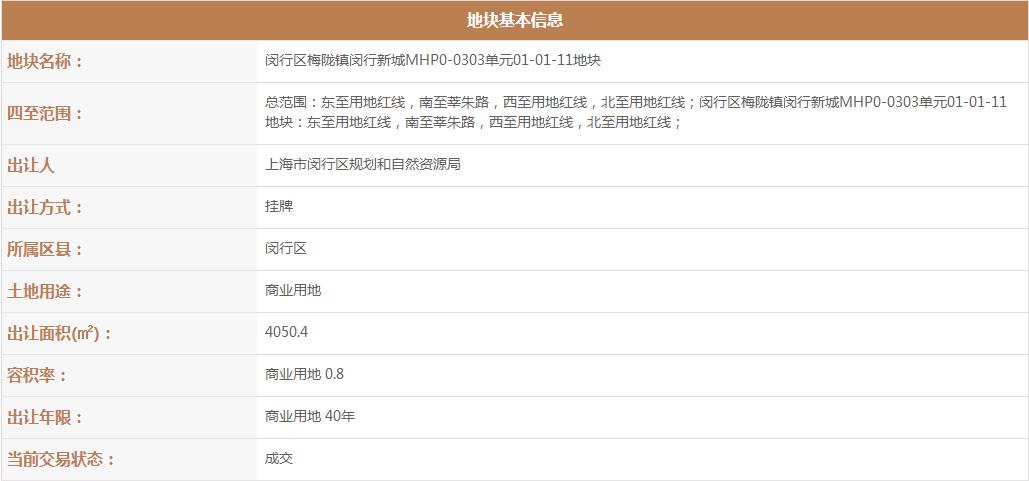 上海閔行區梅隴鎮1宗商業用地2672萬元成功出讓-中國網地産