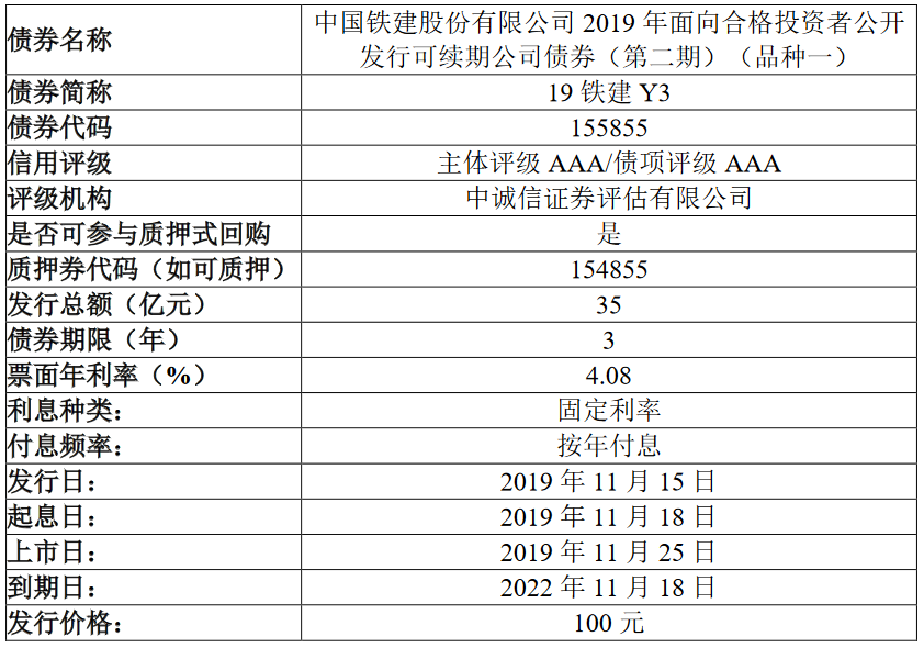 中国铁建：50亿元公司债券将上市 利率分别为4.08%与4.39%-中国网地产