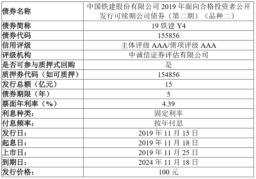 中国铁建：50亿元公司债券将上市 利率分别为4.08%与4.39%-中国网地产