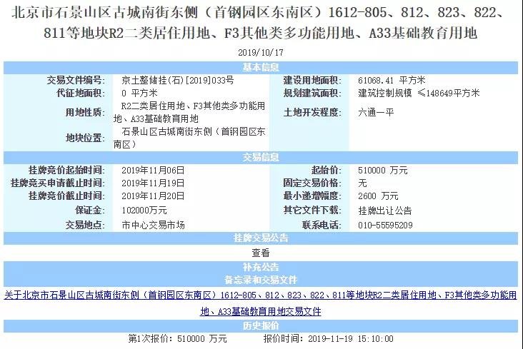 北京11月土拍收官  中海+首钢51亿再入石景山古城板块-中国网地产