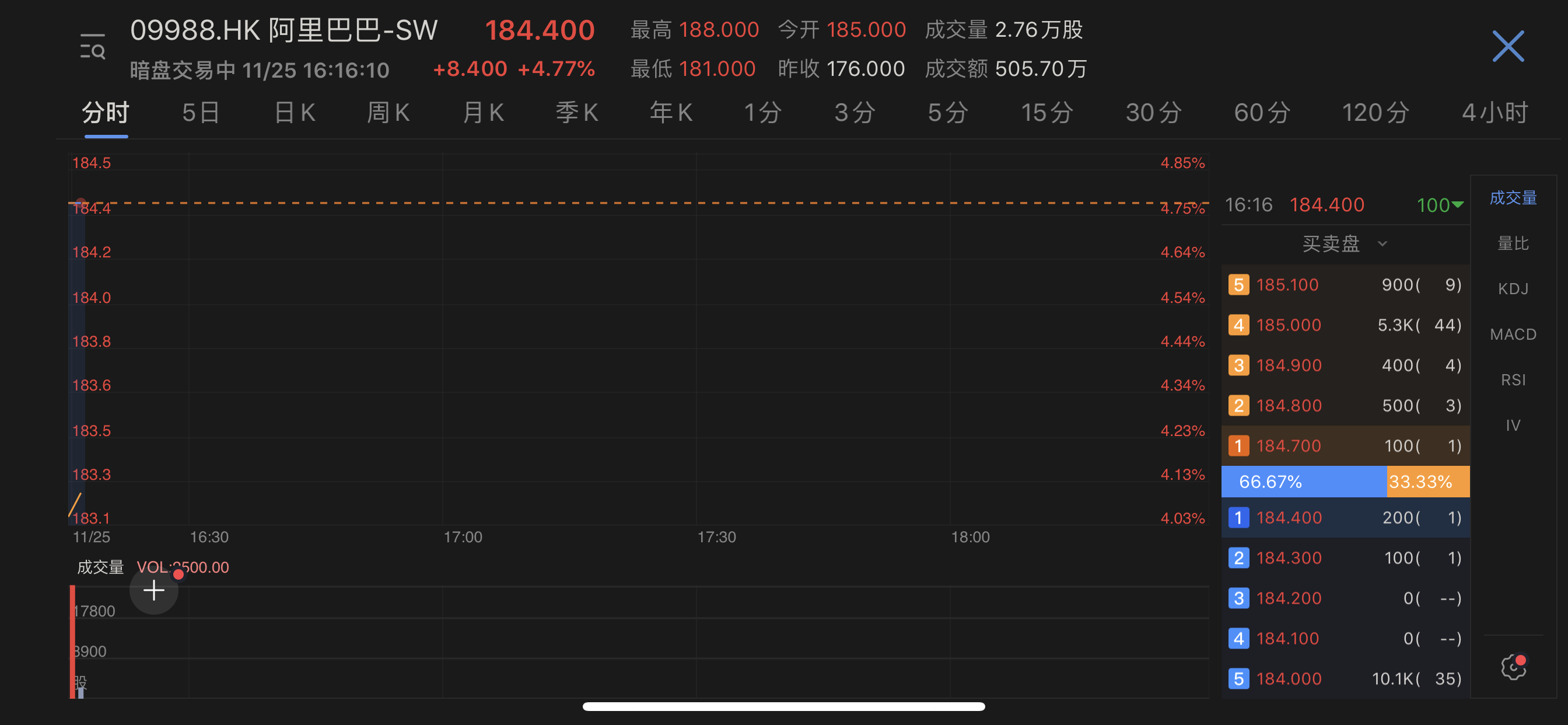阿里巴巴暗盘开盘涨4.77%-中国网地产