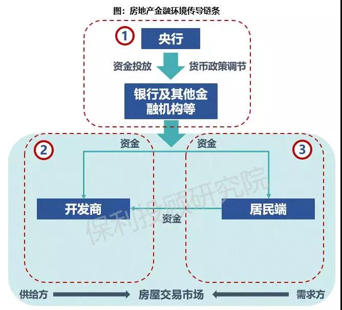 机构：央妈话语“翻译神器” 哪里不会点哪里-中国网地产