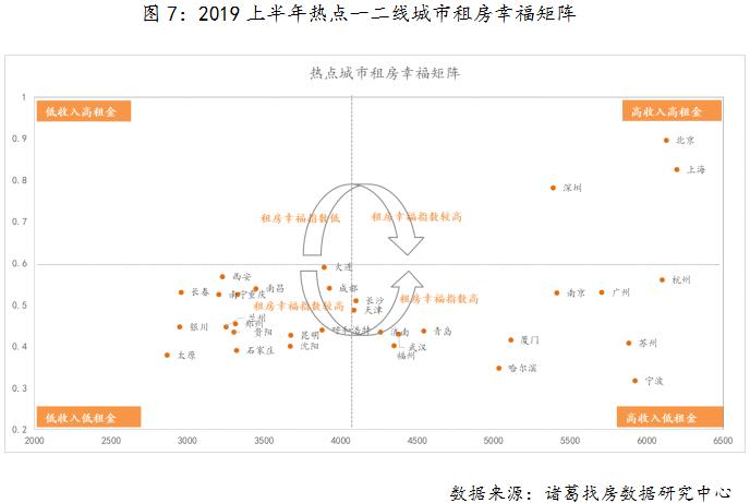 机构：上半年一线城市的高收入在高房租面前毫无优势-中国网地产