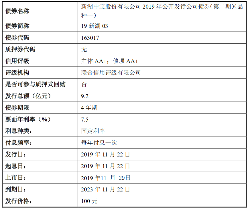 新湖中宝：9.2亿元公司债券将在上交所上市 票面利率7.5%-中国网地产