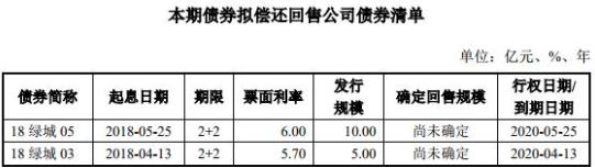 綠城房地産：15億元公司債券票面利率分別為3.78%和4.34%-中國網地産