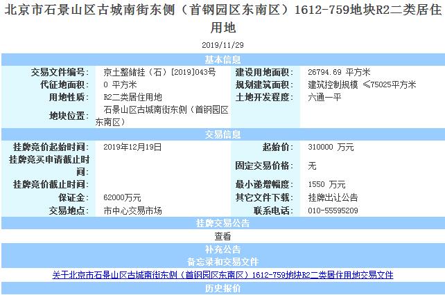 北京挂牌2宗石景山古城居住用地 总起始价58亿元-中国网地产