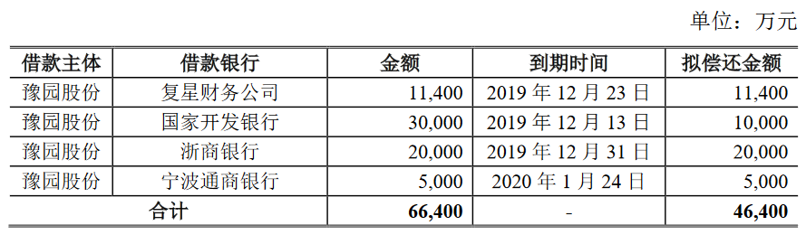 豫园股份：成功发行6亿元公司债券 票面利率4.95%-中国网地产