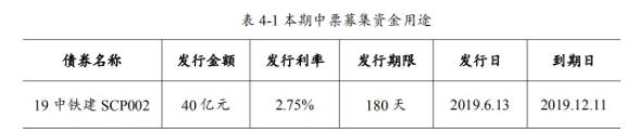 中國鐵建：成功發行30億元公司債券 票面利率為3.98%和4.35%-中國網地産