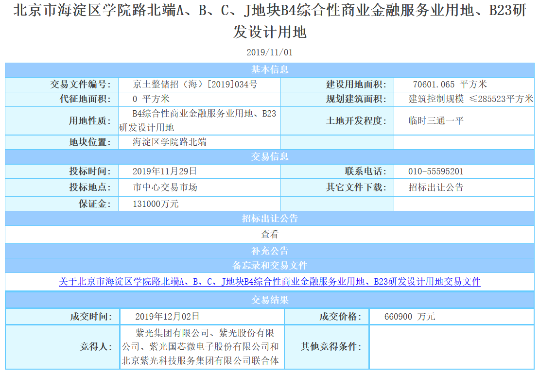 紫光集团联合体66.09亿元投得北京市海淀区学院路地块-中国网地产