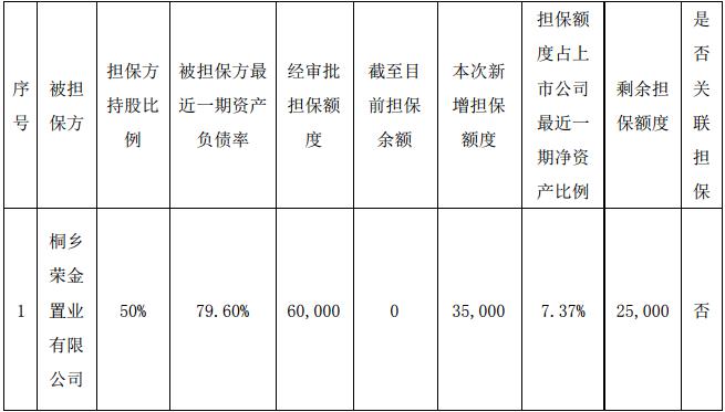 荣安地产：为两家公司提供4.1亿元贷款担保-中国网地产