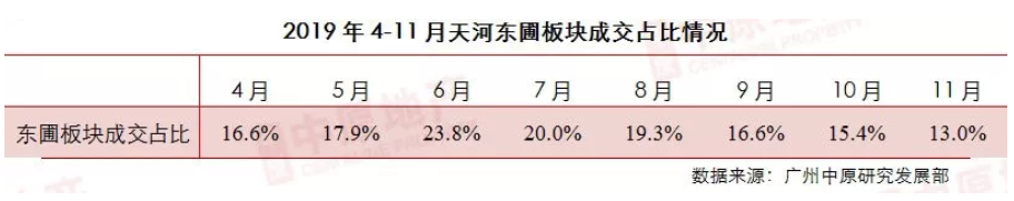 11月广州二手住宅：市场成交环比上涨17.1%-中国网地产