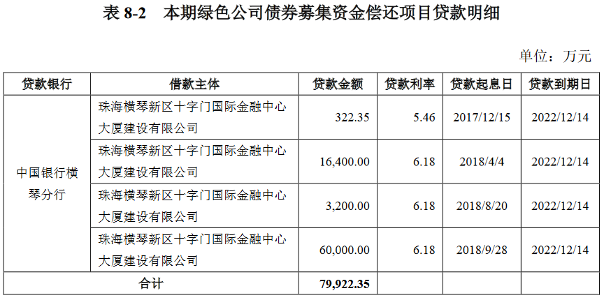华发综合：拟发行5亿元绿色公司债券 票面利率4.17%-中国网地产