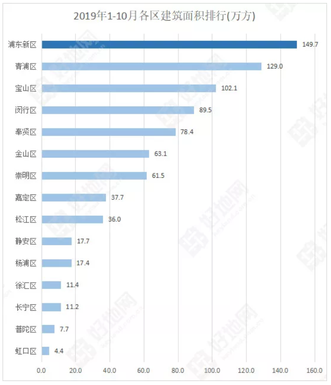 机构：上海11月土地出让金84.5亿元 同比下降36.7%-中国网地产