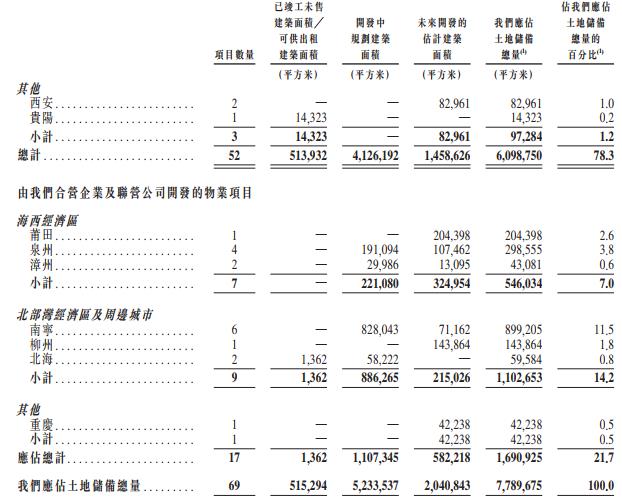 大唐集团港交所提交招股书 上半年净利润3.69亿元-中国网地产