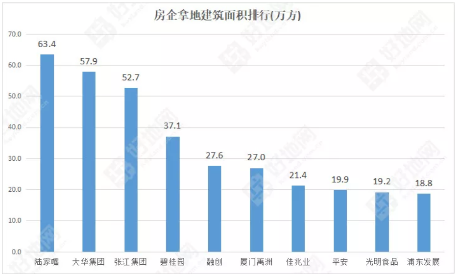 机构：上海11月土地出让金84.5亿元 同比下降36.7%-中国网地产