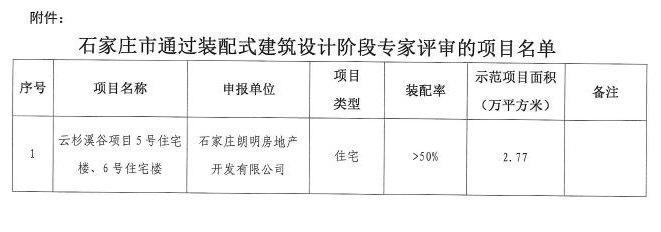 石家庄六大项目通过装配式建筑评审 涉及润江、金地等-中国网地产