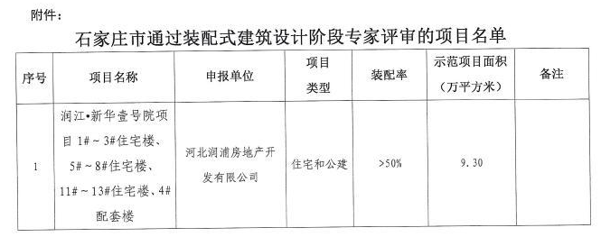 石家庄六大项目通过装配式建筑评审 涉及润江、金地等-中国网地产