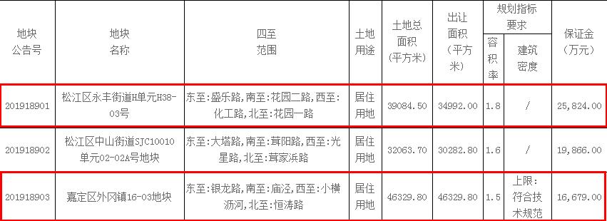 上海2宗地块总价21.25亿元出让 国贸地产、路劲各竞得1宗-中国网地产
