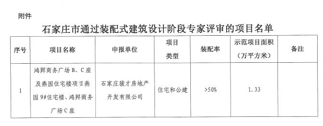 鸿昇广场、润江、旭辉等六大项目通过装配式建筑评审-中国网地产