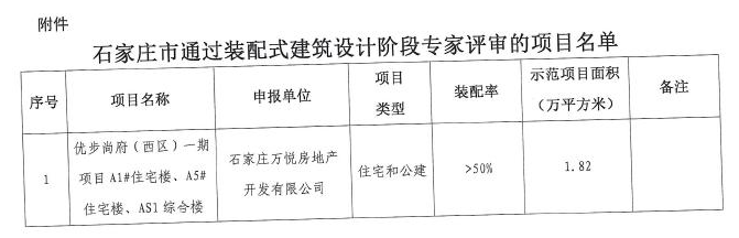 鸿昇广场、润江、旭辉等六大项目通过装配式建筑评审-中国网地产
