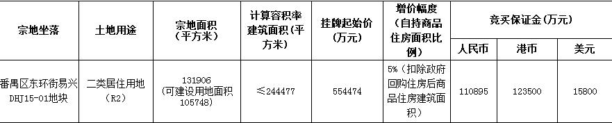 保利总价81.62亿元竞得广州番禺、荔湾地块-中国网地产