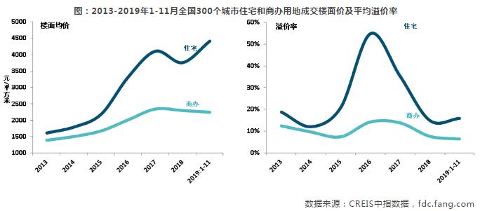 中国房地产市场2019总结&2020展望-中国网地产