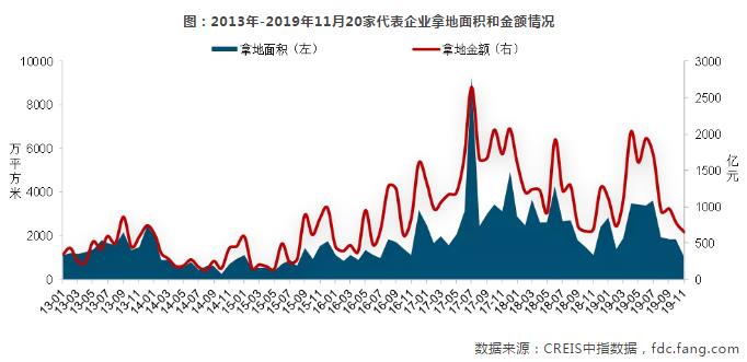 中国房地产市场2019总结&2020展望-中国网地产