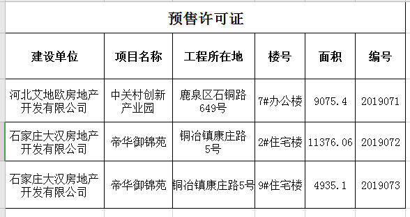 石家莊鹿泉兩項目獲預售證 一項目獲施工許可證-中國網地産