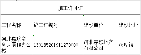 石家庄鹿泉两项目获预售证 一项目获施工许可证-中国网地产