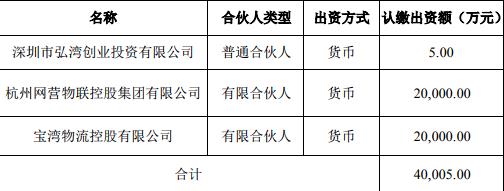 南山控股：拟与2家公司投资设立两支有限合伙基金-中国网地产