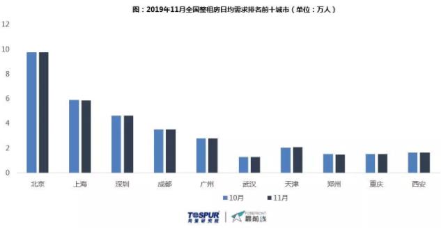 機構：11月廣州租賃交易量增速環比上漲0.7%-中國網地産