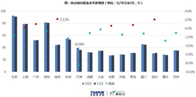 机构：11月广州租赁交易量增速环比上涨0.7%-中国网地产