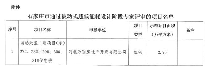 石家庄长安区国赫天玺二期通过被动式专家评审-中国网地产