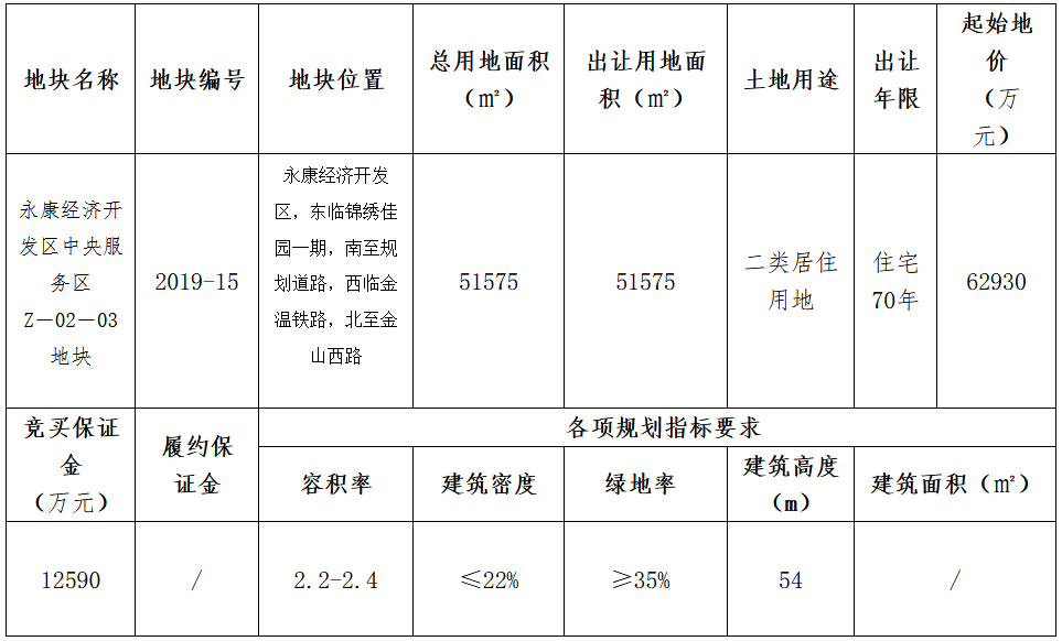 江西中奥置业8.2亿元竞得金华市一宗住宅用地 溢价率30.35%-中国网地产