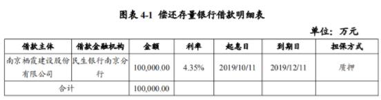 栖霞建设：成功发行10亿元超短期融资券 票面利率5.89%-中国网地产
