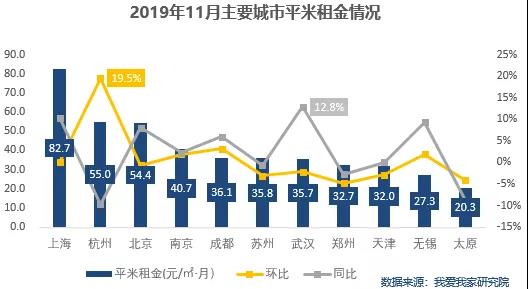 机构：11月住宅租赁市场整体下行 降幅较上月有所加大-中国网地产