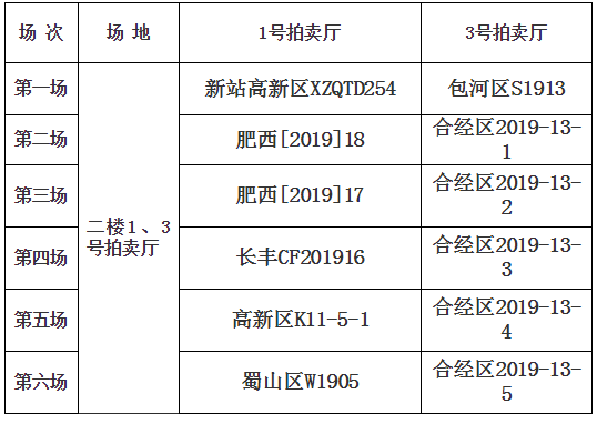 12月13日合肥土拍场次安排出炉 12宗地明天出让-中国网地产
