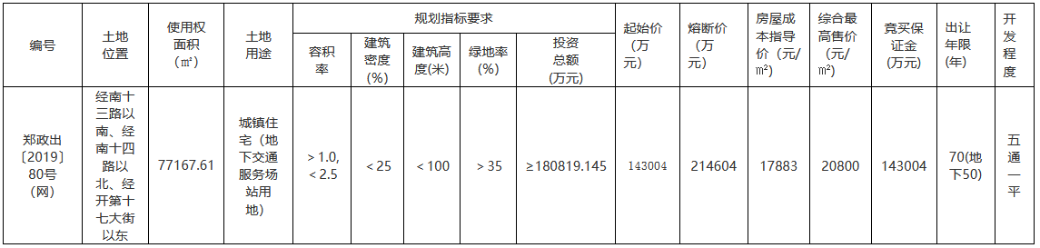 华发14.76亿元竞得郑州市一宗住宅用地 溢价率3.22%-中国网地产