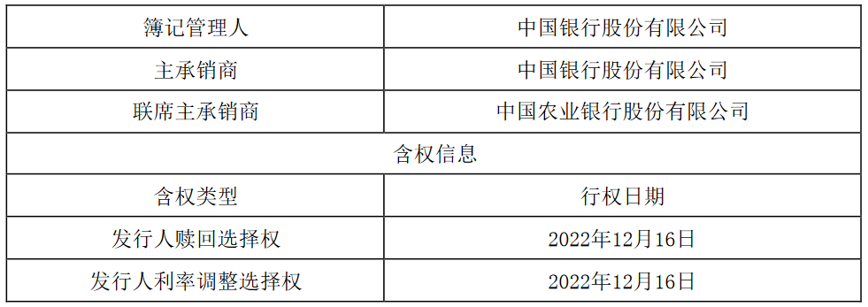 大悅城地産：完成發行15億元中期票據 票面利率4.25%-中國網地産